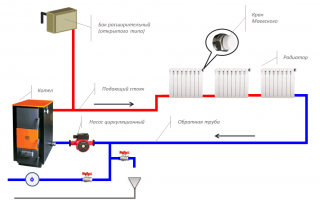 Схема закрытой системы отопления с принудительной циркуляцией для частного дома