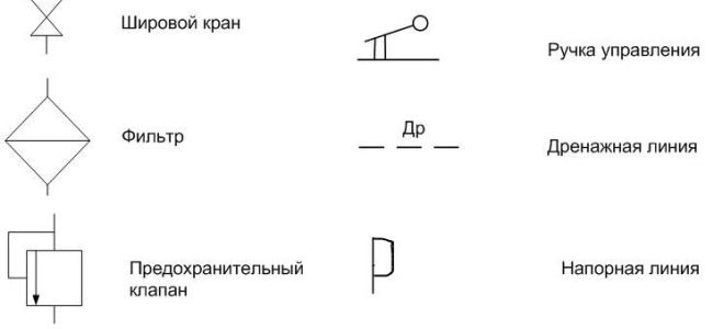 Необходимость обозначений насоса и трубопроводов на схемах водоснабжения