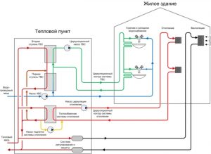 Схема теплоузла многоквартирного дома