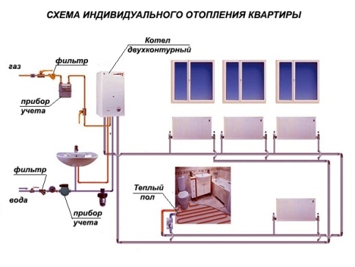 Схема индивидуального отопления квартиры