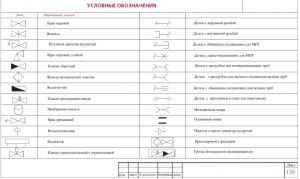 Условное обозначение насоса на схеме водоснабжения