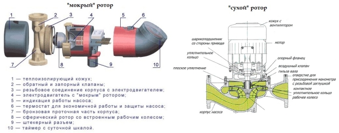 Изображение - Насосы повышающие давление воды в водопроводе nasos-otoplenija-2-1
