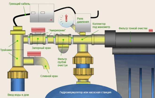 Изображение - Насосы повышающие давление воды в водопроводе podklyuchenie-nasosnoj-stancii-svoimi-rukami-2