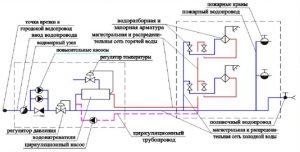 Обозначение расходомера на схеме трубопровода