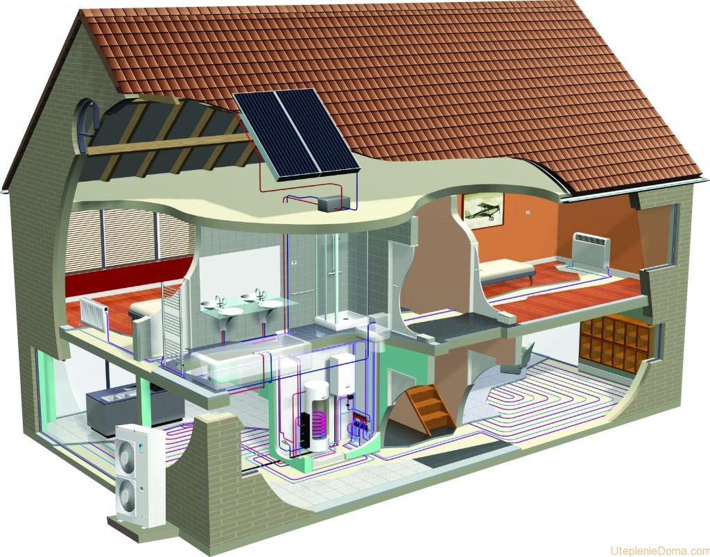 Система отопления двухэтажного частного дома: схема подключения